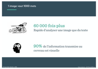 Alexia Audevart – 24H Pharma@Dreux© Tous droits réservés - 2018
60 000 fois plus
Rapide d’analyser une image que du texte
90% de l’information transmise au
cerveau est visuelle
1 image vaut 1000 mots
 