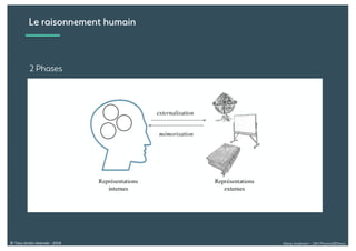 Alexia Audevart – 24H Pharma@Dreux© Tous droits réservés - 2018
Le raisonnement humain
2 Phases
 