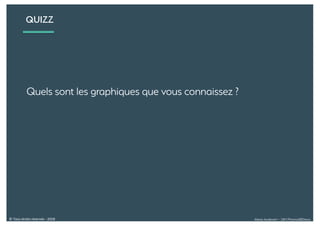 Alexia Audevart – 24H Pharma@Dreux© Tous droits réservés - 2018
QUIZZ
Quels sont les graphiques que vous connaissez ?
 