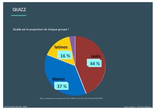 Alexia Audevart – 24H Pharma@Dreux© Tous droits réservés - 2018
Quelle est la proportion de chaque groupe ?
Ethic composition of prisoners in Jail in 2008 in the USA. (Le Monde 5/12/2014)
?
?
?37 %
16 %
44 %
QUIZZ
 