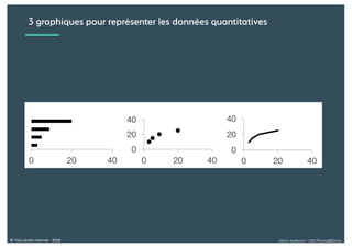 Alexia Audevart – 24H Pharma@Dreux© Tous droits réservés - 2018
3 graphiques pour représenter les données quantitatives
 