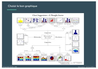 Alexia Audevart – 24H Pharma@Dreux© Tous droits réservés - 2018
Choisir le bon graphique
 