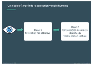 Alexia Audevart – 24H Pharma@Dreux© Tous droits réservés - 2018
Un modèle (simple) de la perception visuelle humaine
Etape 1
Perception Pré-attentive
Etape 2
Consolidation des objets
identifiés &
représentation spatiale
 