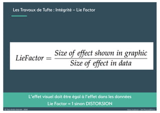 Alexia Audevart – 24H Pharma@Dreux© Tous droits réservés - 2018
L’effet visuel doit être égal à l’effet dans les données
Lie Factor = 1 sinon DISTORSION
Les Travaux de Tufte : Intégrité – Lie Factor
 