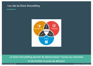 Alexia Audevart – 24H Pharma@Dreux© Tous droits réservés - 2018
Le Data Storytelling permet de démocratiser l’accès aux données
et de faciliter la prise de décision
Les clés du Data Storytelling
 