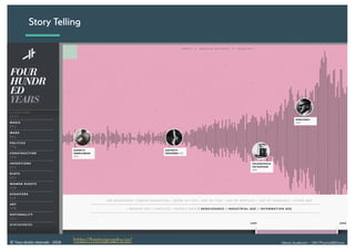 Alexia Audevart – 24H Pharma@Dreux© Tous droits réservés - 2018
Story Telling
http://histography.io/
 