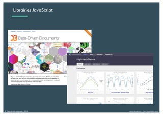 Alexia Audevart – 24H Pharma@Dreux© Tous droits réservés - 2018
Librairies JavaScript
 