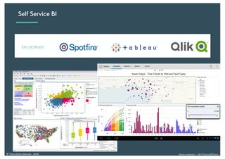 Alexia Audevart – 24H Pharma@Dreux© Tous droits réservés - 2018
Les acteurs :
Self Service BI
 
