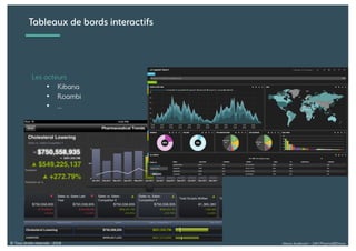 Alexia Audevart – 24H Pharma@Dreux© Tous droits réservés - 2018
Les acteurs
• Kibana
• Roambi
• …
Tableaux de bords interactifs
 