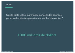 Alexia Audevart – 24H Pharma@Dreux© Tous droits réservés - 2018
QUIZZ
Quelle est la valeur marchande annuelle des données
personnelles laissées gratuitement par les internautes ?
1 000 milliards de dollars
 