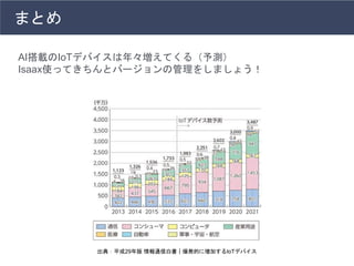 まとめ
AI搭載のIoTデバイスは年々増えてくる（予測）
Isaax使ってきちんとバージョンの管理をしましょう！
出典：平成29年版 情報通信白書｜爆発的に増加するIoTデバイス
 