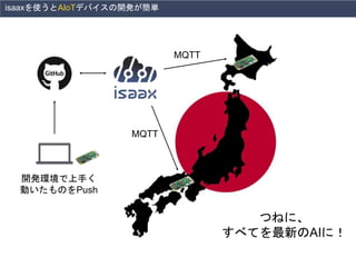 isaaxを使うとAIoTデバイスの開発が簡単
つねに、
すべてを最新のAIに！
開発環境で上手く
動いたものをPush
MQTT
MQTT
 