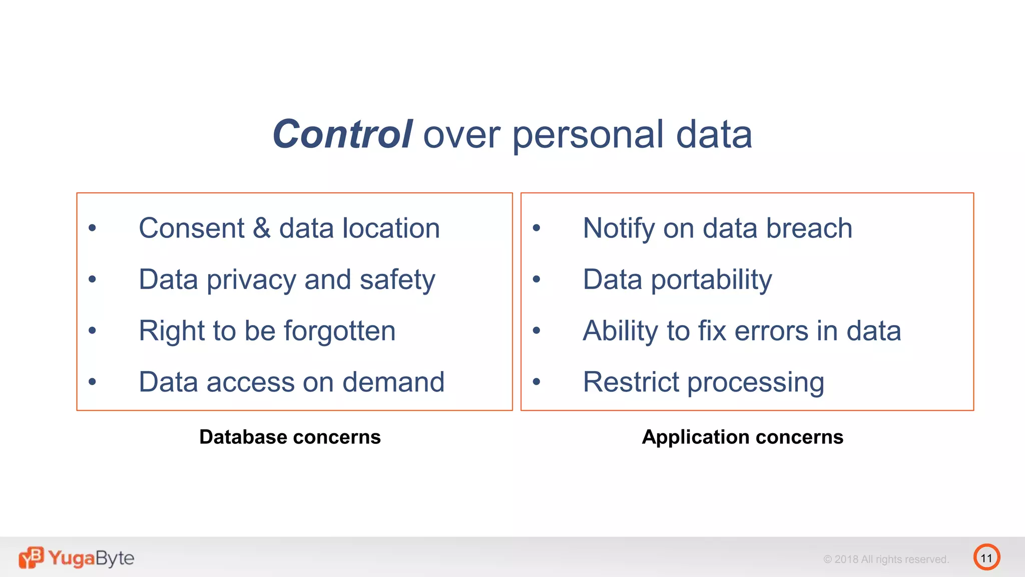 11© 2018 All rights reserved.
Control over personal data
• Consent & data location
• Data privacy and safety
• Right to be forgotten
• Data access on demand
• Notify on data breach
• Data portability
• Ability to fix errors in data
• Restrict processing
Database concerns Application concerns
 
