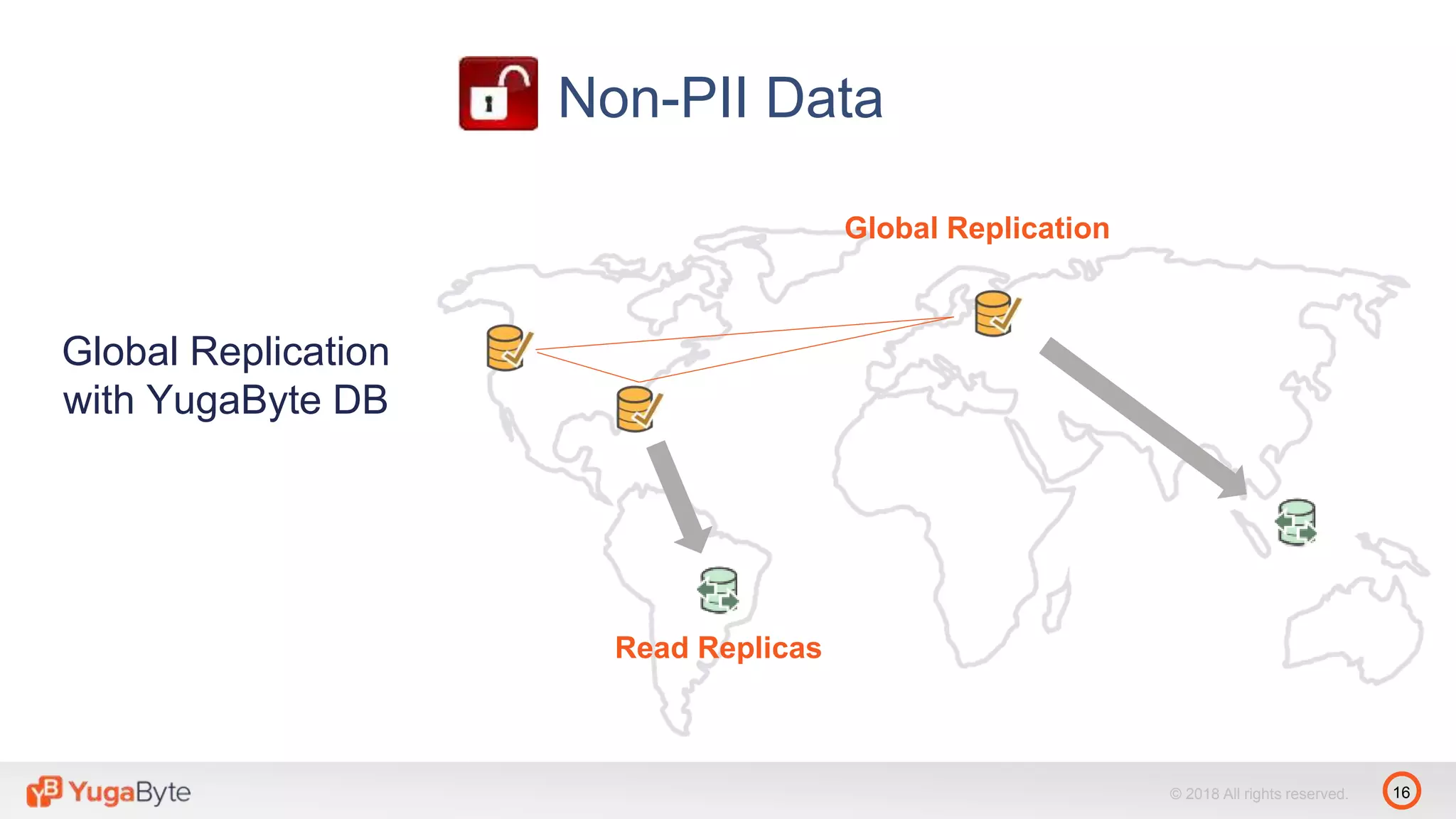 16© 2018 All rights reserved.
Read Replicas
Global Replication
Non-PII Data
Global Replication
with YugaByte DB
 