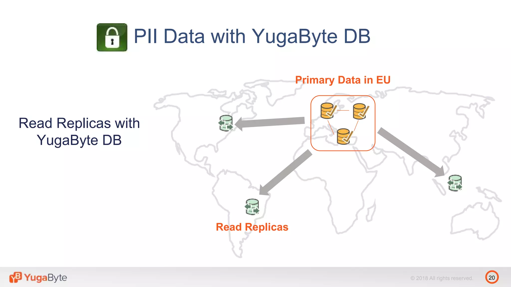 20© 2018 All rights reserved.
Read Replicas
Primary Data in EU
PII Data with YugaByte DB
Read Replicas with
YugaByte DB
 