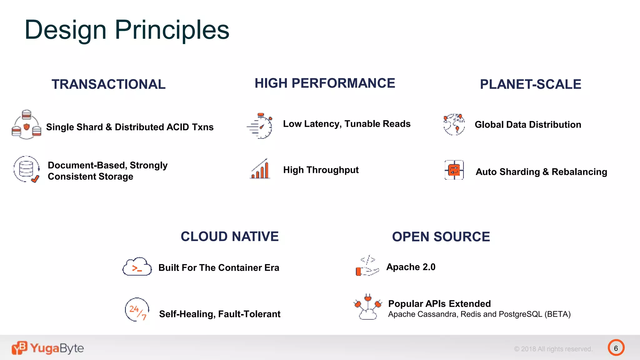 6© 2018 All rights reserved.
TRANSACTIONAL PLANET-SCALEHIGH PERFORMANCE
Single Shard & Distributed ACID Txns
Document-Based, Strongly
Consistent Storage
Low Latency, Tunable Reads
High Throughput
OPEN SOURCE
Apache 2.0
Popular APIs Extended
Apache Cassandra, Redis and PostgreSQL (BETA)
Auto Sharding & Rebalancing
Global Data Distribution
Design Principles
CLOUD NATIVE
Built For The Container Era
Self-Healing, Fault-Tolerant
 