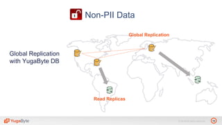 16© 2018 All rights reserved.
Read Replicas
Global Replication
Non-PII Data
Global Replication
with YugaByte DB
 