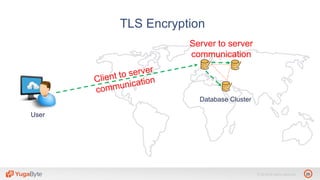 25© 2018 All rights reserved.
TLS Encryption
Database Cluster
User
Server to server
communication
 