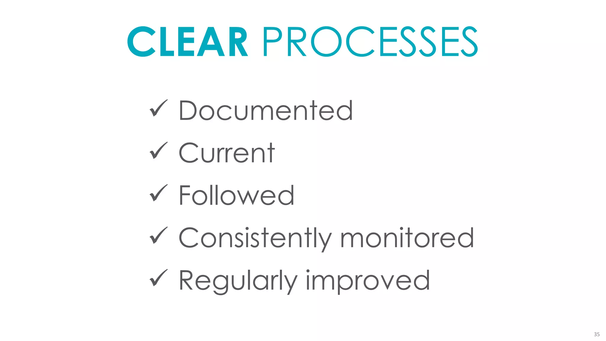 35
CLEAR PROCESSES
 Documented
 Current
 Followed
 Consistently monitored
 Regularly improved
 