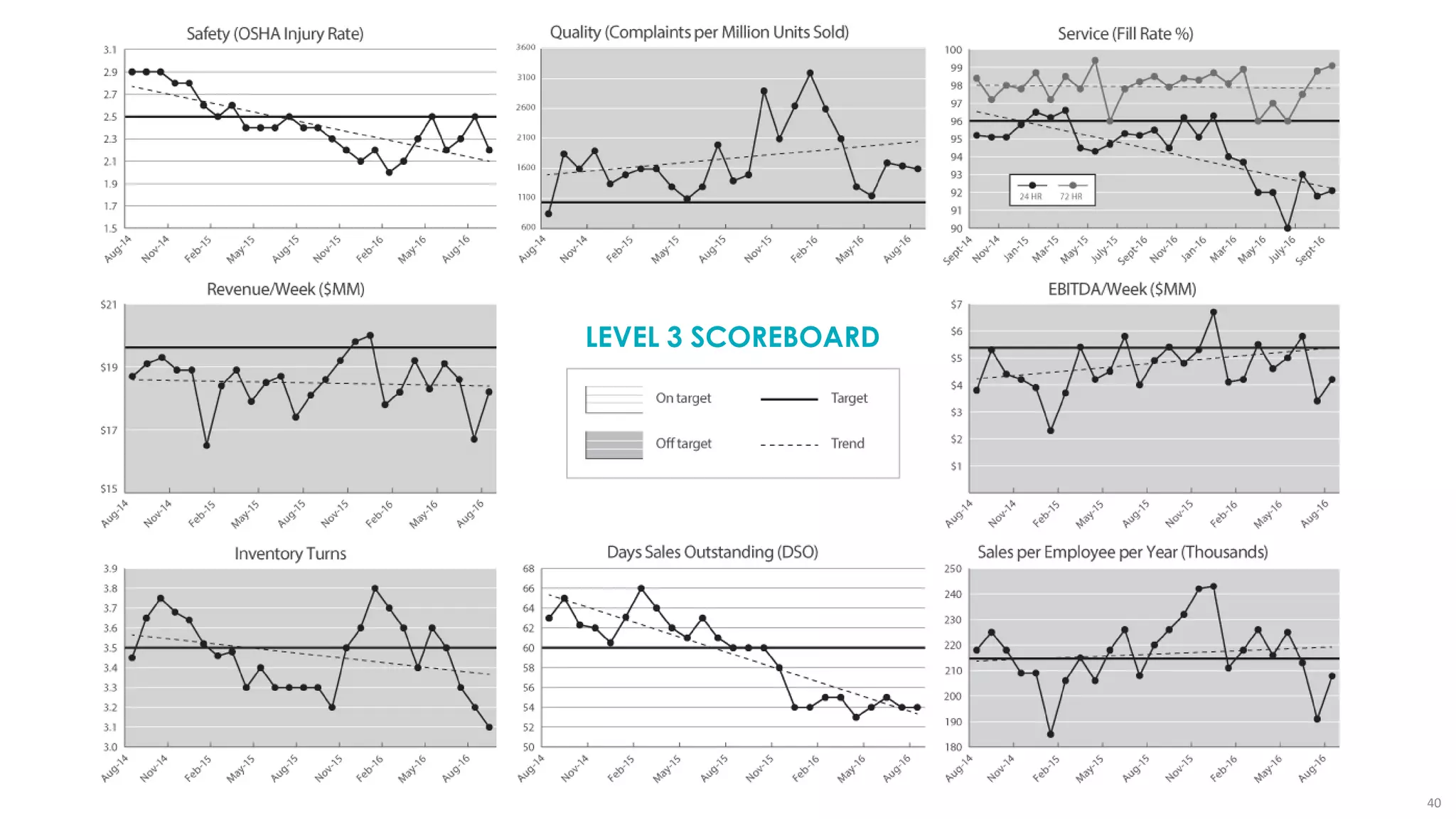 40
LEVEL 3 SCOREBOARD
 
