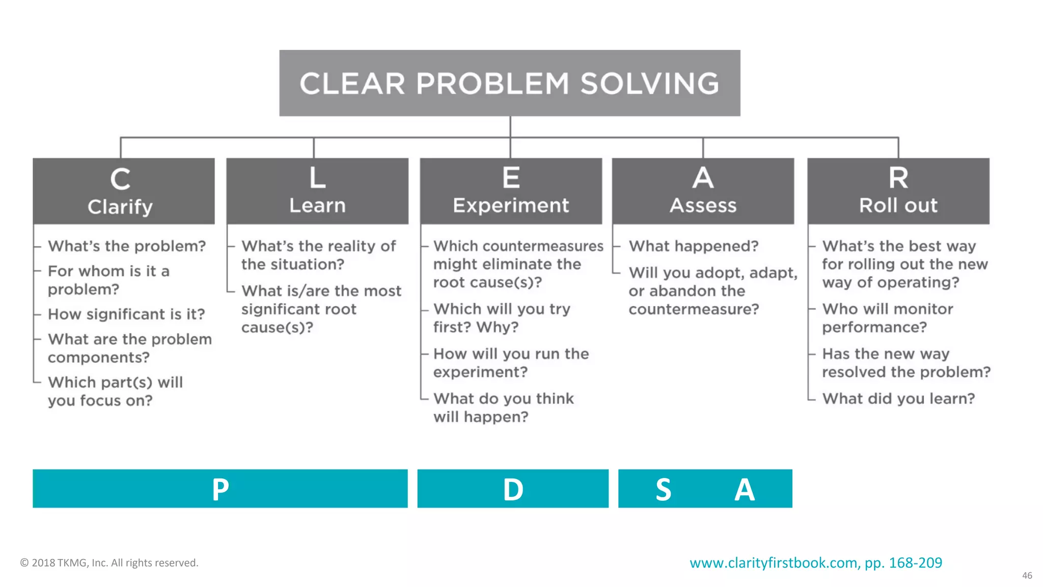 46
www.clarityfirstbook.com, pp. 168-209© 2018 TKMG, Inc. All rights reserved.
P D S A
 