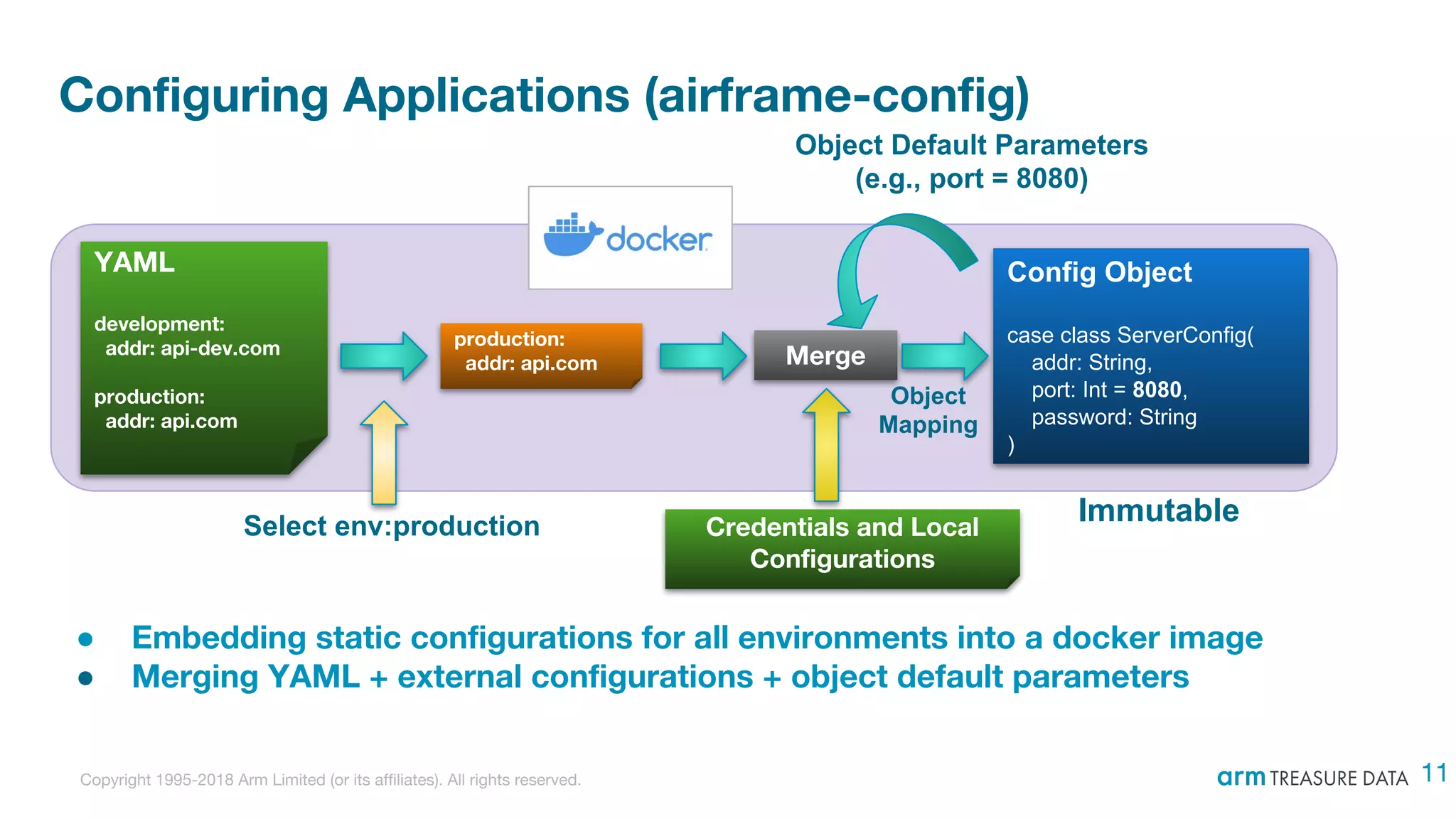 Copyright 1995-2018 Arm Limited (or its affiliates). All rights reserved.
Configuring Applications (airframe-config)
● Embedding static configurations for all environments into a docker image
● Merging YAML + external configurations + object default parameters
YAML
development:
addr: api-dev.com
production:
addr: api.com
Config Object
case class ServerConfig(
addr: String,
port: Int = 8080,
password: String
)
production:
addr: api.com
Select env:production Credentials and Local
Configurations
Merge
Immutable
Object Default Parameters
(e.g., port = 8080)
Object
Mapping
11
 