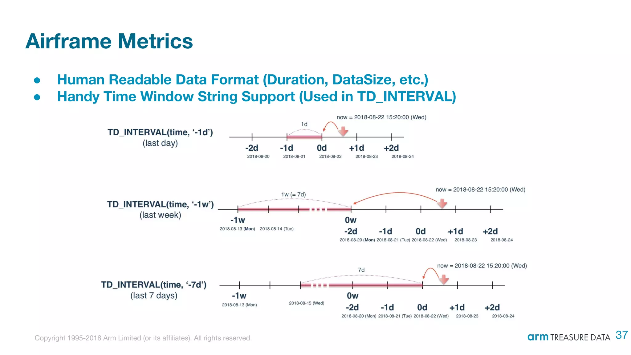 Copyright 1995-2018 Arm Limited (or its affiliates). All rights reserved.
Airframe Metrics
● Human Readable Data Format (Duration, DataSize, etc.)
● Handy Time Window String Support (Used in TD_INTERVAL)
37
 