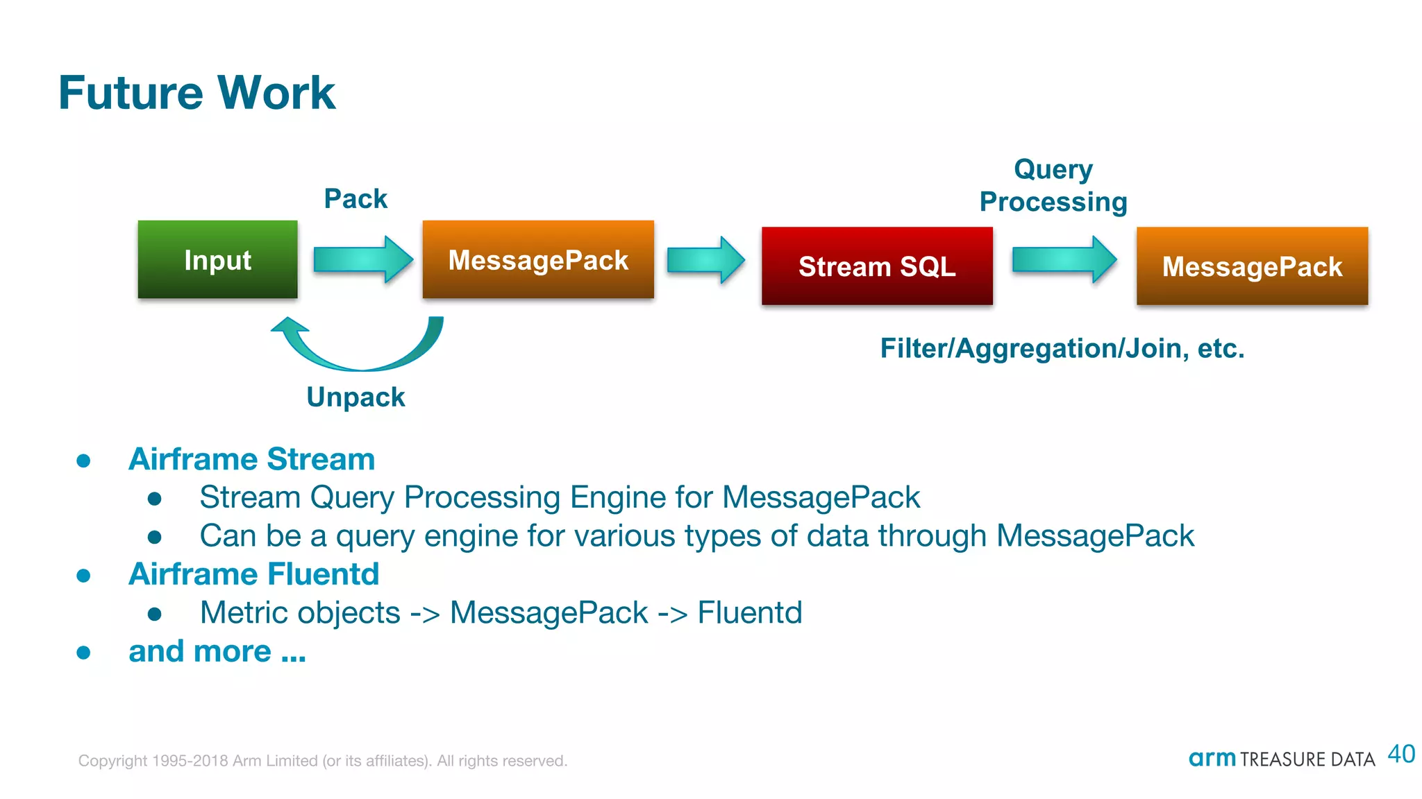 Copyright 1995-2018 Arm Limited (or its affiliates). All rights reserved.
Future Work
● Airframe Stream
● Stream Query Processing Engine for MessagePack
● Can be a query engine for various types of data through MessagePack
● Airframe Fluentd
● Metric objects -> MessagePack -> Fluentd
● and more ...
Input MessagePack
Pack
Unpack
Stream SQL MessagePack
Query
Processing
Filter/Aggregation/Join, etc.
40
 