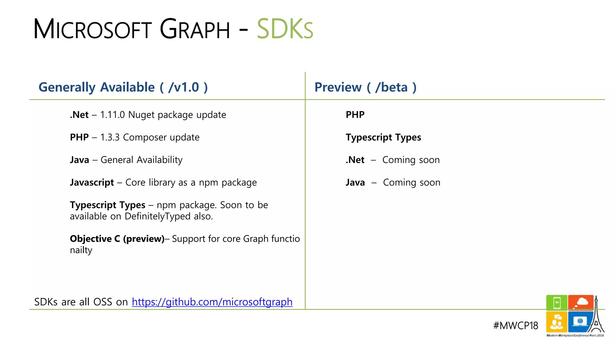 #MWCP18
Generally Available ( /v1.0 ) Preview ( /beta )
.Net – 1.11.0 Nuget package update
PHP – 1.3.3 Composer update
Java – General Availability
Javascript – Core library as a npm package
Typescript Types – npm package. Soon to be
available on DefinitelyTyped also.
Objective C (preview)– Support for core Graph functio
nailty
PHP
Typescript Types
.Net – Coming soon
Java – Coming soon
MICROSOFT GRAPH - SDKS
SDKs are all OSS on https://github.com/microsoftgraph
 