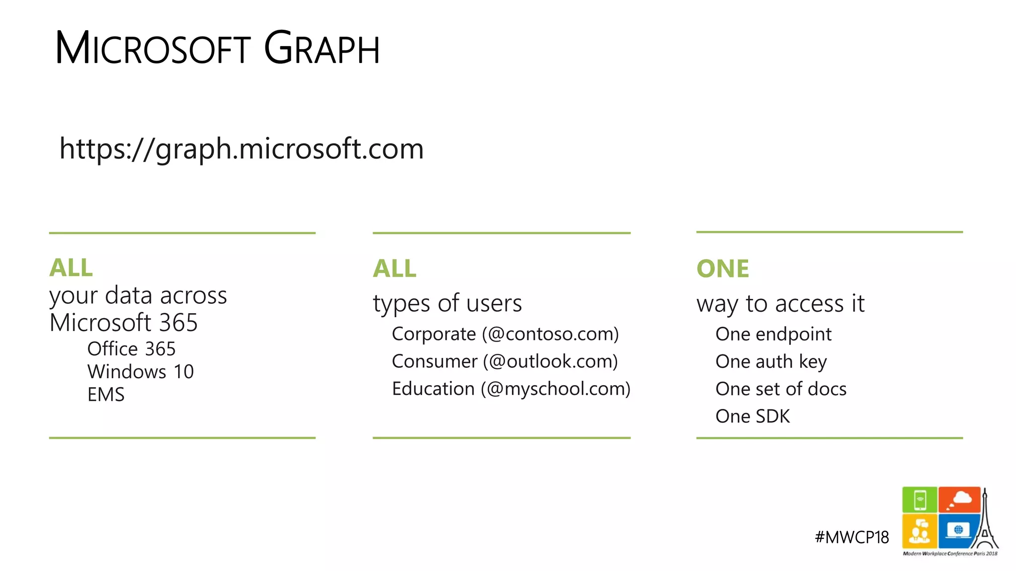 #MWCP18
MICROSOFT GRAPH
ALL
Microsoft 365
Office 365
Windows 10
EMS
ALL ONE
https://graph.microsoft.com
 