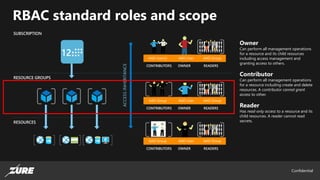 Zure Azure PaaS Zero to Hero - DevOps training day | PDF