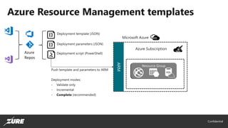 Zure Azure PaaS Zero to Hero - DevOps training day | PDF