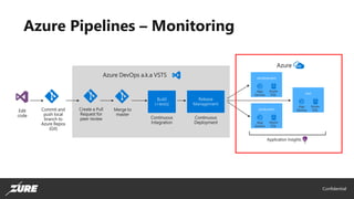 Zure Azure PaaS Zero to Hero - DevOps training day | PDF