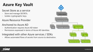Zure Azure PaaS Zero to Hero - DevOps training day | PDF