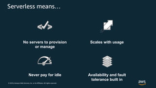 © 2018, Amazon Web Services, Inc. or its Affiliates. All rights reserved.
No servers to provision
or manage
Scales with usage
Never pay for idle Availability and fault
tolerance built in
Serverless means…
 
