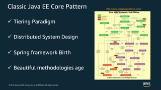 © 2018, Amazon Web Services, Inc. or its Affiliates. All rights reserved.
Classic Java EE Core Pattern
ü Tiering Paradigm
ü Distributed System Design
ü Spring framework Birth
ü Beautiful methodologies age
http://www.corej2eepatterns.com/
 