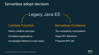 © 2018, Amazon Web Services, Inc. or its Affiliates. All rights reserved.
Serverless adopt decision
Lambda Function Serverless Container
Too complexity ecosystems
Frequent API call
Huge ISV Solutions
Newly creation services
Dividable Applications
Acceptable Method invoke times
Legacy Java EE
 