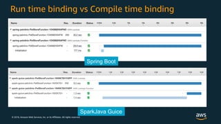 © 2018, Amazon Web Services, Inc. or its Affiliates. All rights reserved.
Run time binding vs Compile time binding
Spring Boot
SparkJava Guice
 