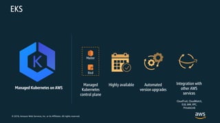 © 2018, Amazon Web Services, Inc. or its Affiliates. All rights reserved.
EKS
Managed Kubernetes on AWS
Highly available Automated
version upgrades
Integration with
other AWS
services
Etcd
Master
Managed
Kubernetes
control plane
CloudTrail, CloudWatch,
ELB, IAM, VPC,
PrivateLink
 
