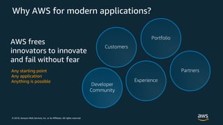 © 2018, Amazon Web Services, Inc. or its Affiliates. All rights reserved.
Why AWS for modern applications?
Experience
Partners
Portfolio
Customers
Developer
Community
AWS frees
innovators to innovate
and fail without fear
Any starting point
Any application
Anything is possible
 