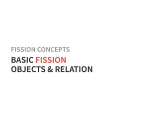 FISSION CONCEPTS
BASIC FISSION
OBJECTS & RELATION
 