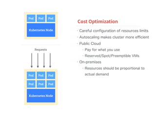 • Careful conﬁguration of resources limits
• Autoscaling makes cluster more eﬃcient
• Public Cloud
• Pay for what you use
• Reserved/Spot/Preemptible VMs
• On-premises
• Resources should be proportional to
actual demand
Cost Optimization
 