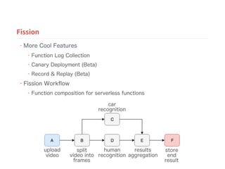 • More Cool Features
• Function Log Collection
• Canary Deployment (Beta)
• Record & Replay (Beta)
• Fission Workﬂow
• Function composition for serverless functions
Fission
upload
video
split
video into
frames
car
recognition
human
recognition
results
aggregation
store
end
result
 