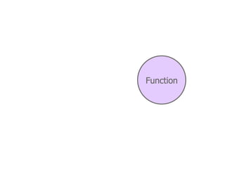FISSION CONCEPTS
HOW FISSION WORKS
WITH KUBERNETES?
 