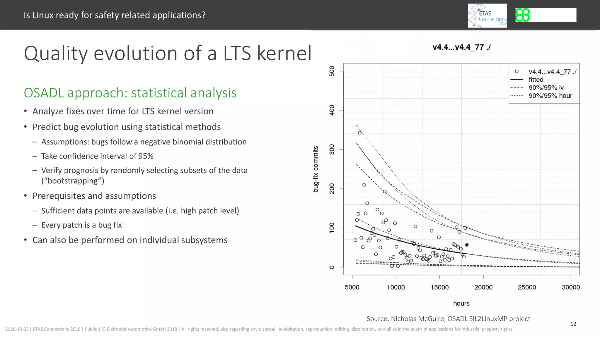 12
2018-10-23 | ETAS Connections 2018 | Public | © Elektrobit Automotive GmbH 2018 | All rights reserved, also regarding any disposal, exploitation, reproduction, editing, distribution, as well as in the event of applications for industrial property rights.
• Analyze fixes over time for LTS kernel version
• Predict bug evolution using statistical methods
– Assumptions: bugs follow a negative binomial distribution
– Take confidence interval of 95%
– Verify prognosis by randomly selecting subsets of the data
(“bootstrapping”)
• Prerequisites and assumptions
– Sufficient data points are available (i.e. high patch level)
– Every patch is a bug fix
• Can also be performed on individual subsystems
OSADL approach: statistical analysis
Is Linux ready for safety related applications?
Quality evolution of a LTS kernel
Source: Nicholas McGuire, OSADL SIL2LinuxMP project
 