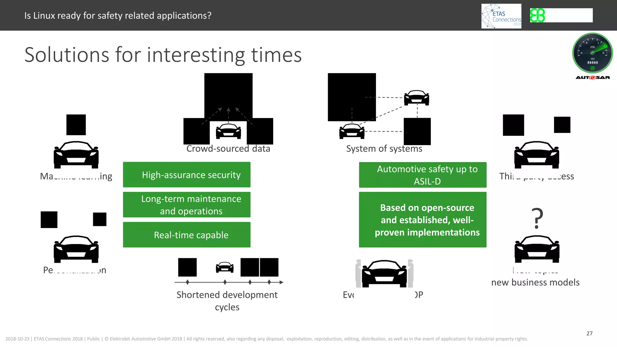 27
2018-10-23 | ETAS Connections 2018 | Public | © Elektrobit Automotive GmbH 2018 | All rights reserved, also regarding any disposal, exploitation, reproduction, editing, distribution, as well as in the event of applications for industrial property rights.
Solutions for interesting times
Is Linux ready for safety related applications?
Machine learning
Crowd-sourced data System of systems
Third party access
Evolution after SOP
Personalization
Shortened development
cycles
New topics
new business models
?
High-assurance security
Automotive safety up to
ASIL-D
Real-time capable
Based on open-source
and established, well-
proven implementations
Long-term maintenance
and operations
 