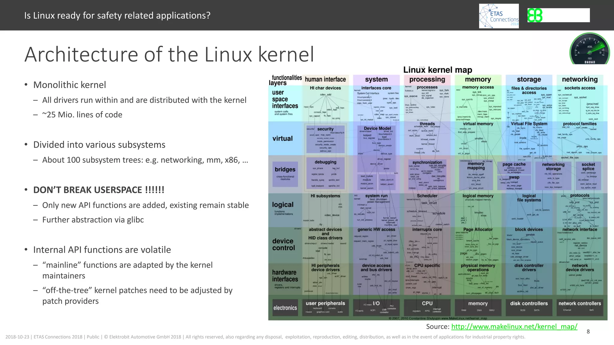 8
2018-10-23 | ETAS Connections 2018 | Public | © Elektrobit Automotive GmbH 2018 | All rights reserved, also regarding any disposal, exploitation, reproduction, editing, distribution, as well as in the event of applications for industrial property rights.
• Monolithic kernel
– All drivers run within and are distributed with the kernel
– ~25 Mio. lines of code
• Divided into various subsystems
– About 100 subsystem trees: e.g. networking, mm, x86, …
• DON’T BREAK USERSPACE !!!!!!
– Only new API functions are added, existing remain stable
– Further abstraction via glibc
• Internal API functions are volatile
– “mainline” functions are adapted by the kernel
maintainers
– “off-the-tree” kernel patches need to be adjusted by
patch providers
Architecture of the Linux kernel
Is Linux ready for safety related applications?
Source: http://www.makelinux.net/kernel_map/
 