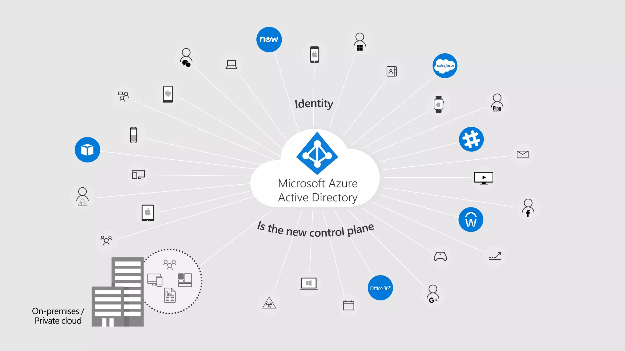 On-premises /
Private cloud
 