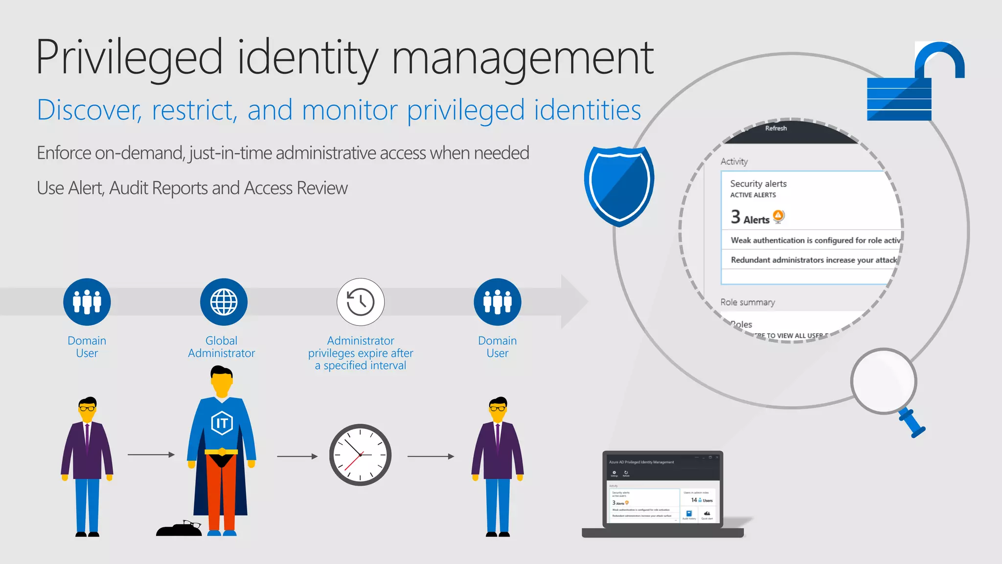 Enforce on-demand, just-in-time administrative access when needed
Use Alert, Audit Reports and Access Review
Domain
User
Global
Administrator
Discover, restrict, and monitor privileged identities
Domain
User
Administrator
privileges expire after
a specified interval
 