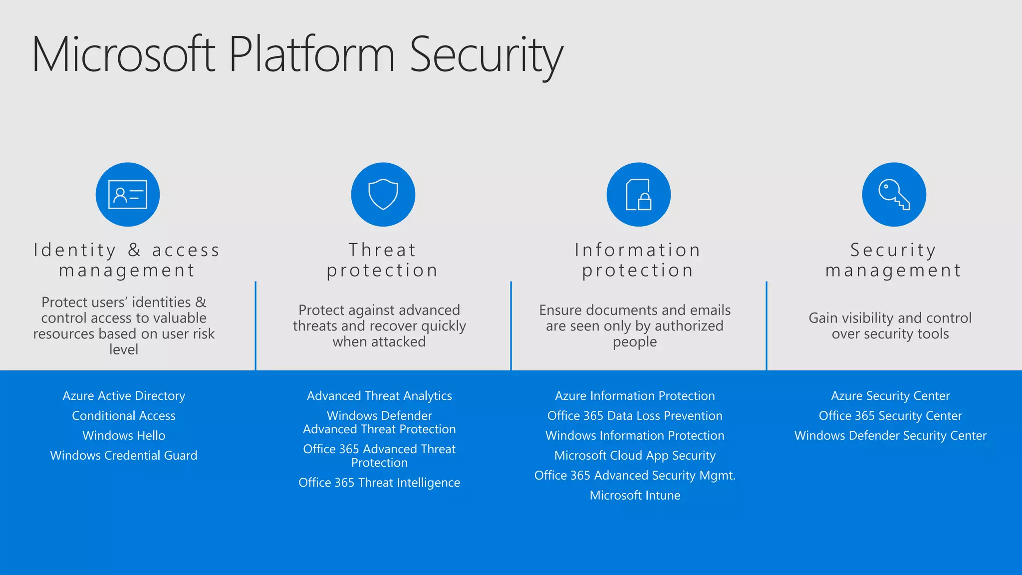 Azure Information Protection
Office 365 Data Loss Prevention
Windows Information Protection
Microsoft Cloud App Security
Office 365 Advanced Security Mgmt.
Microsoft Intune
Advanced Threat Analytics
Windows Defender
Advanced Threat Protection
Office 365 Advanced Threat
Protection
Office 365 Threat Intelligence
Azure Active Directory
Conditional Access
Windows Hello
Windows Credential Guard
Azure Security Center
Office 365 Security Center
Windows Defender Security Center
 